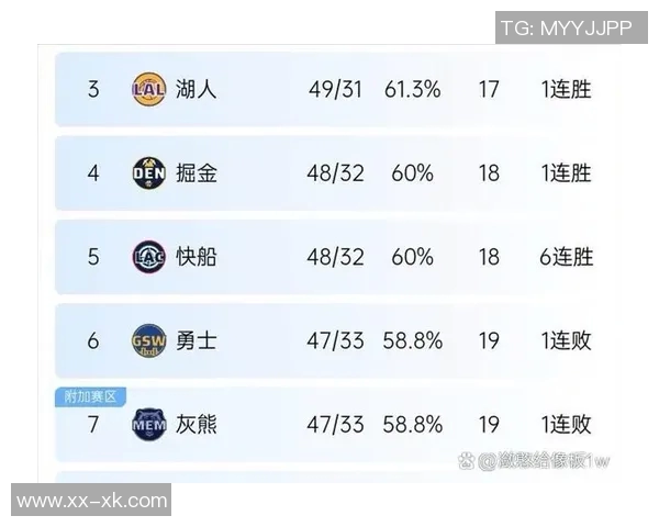 灰熊逆袭战胜森林狼勇士战绩不稳追平对手陷入困境